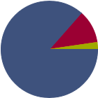 Asset Allocation Rescaled Graph